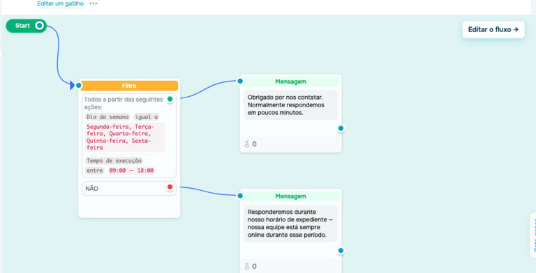 conectando tudo com CRM